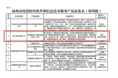 抗疫专题丨咔信入选第四批疫情防控软件和信息技术服务产品公示名录，技术服务展现责任担当