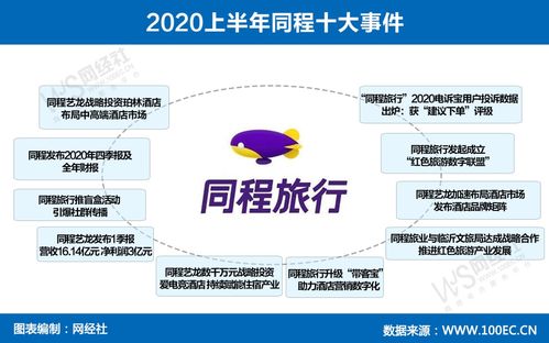 15张原创图看透上半年生活服务电商 技术服务驱动行业变革